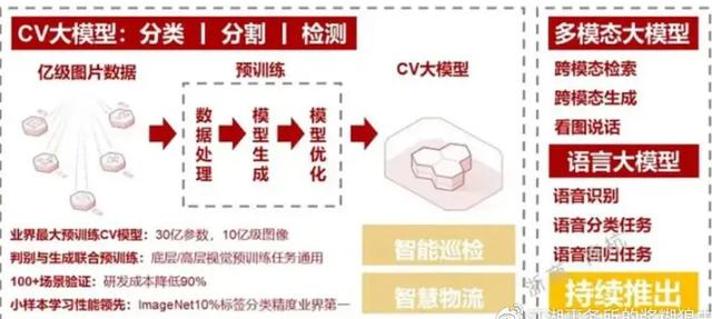 号称千亿级参数量冠绝全球：华为盘古大模型到底是个啥水平？插图2