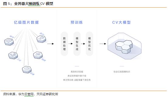 天风计算机缪欣君：当AI遇见国家云: 盘古大模型拆解