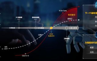 华为数字金融军团CEO曹冲：盘古CV大模型已用于金融行业数字化转型