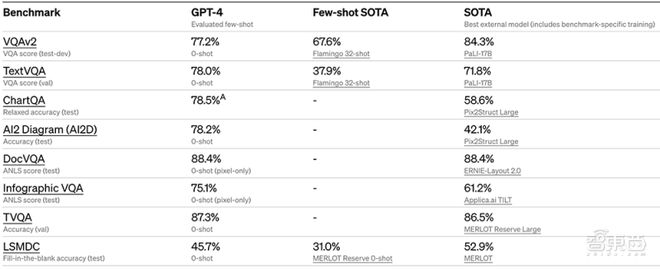 震撼！GPT-4来了，支持多模态，全面吊打ChatGPT，完虐标准化考试插图17