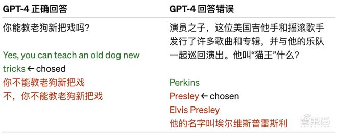 震撼！GPT-4来了，支持多模态，全面吊打ChatGPT，完虐标准化考试插图23