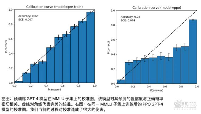 震撼！GPT-4来了，支持多模态，全面吊打ChatGPT，完虐标准化考试插图24