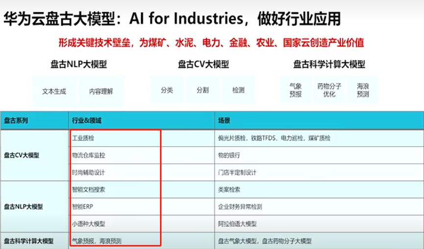 华为盘古大模型更新信息 但你可能要失望了插图1