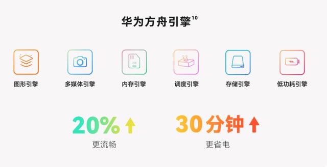 harmonyOS 4发布，接入盘古大模型34款设备率先升级，附升级教程插图6