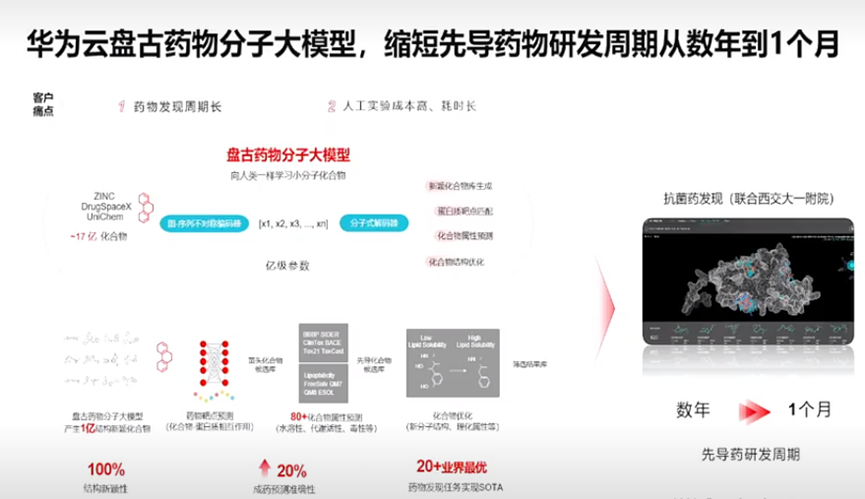 华为盘古大模型更新信息 但你可能要失望了插图10