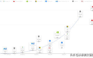 一文看懂华为盘古AI大模型，包含技术原理和优劣势