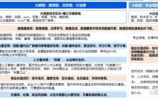 GPT开启iPhone时刻！华为盘古等加速布局，盘点国内巨头产业链！