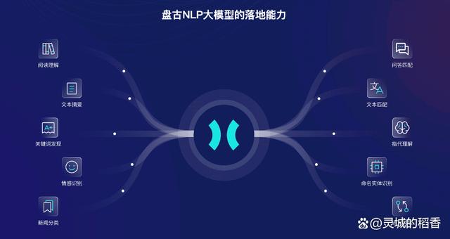 华为自研的“盘古大模型”现已发布，中文AI迎来新纪元！插图1