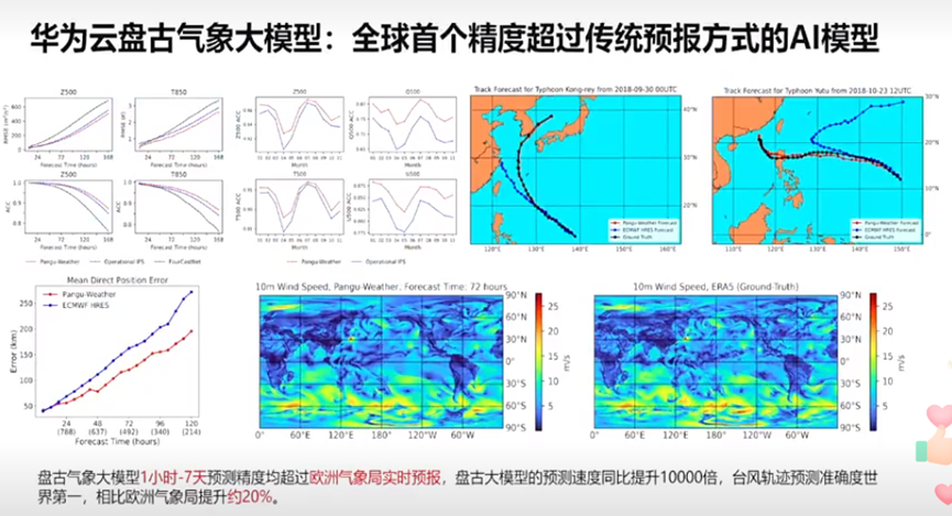 华为盘古大模型更新信息 但你可能要失望了插图9