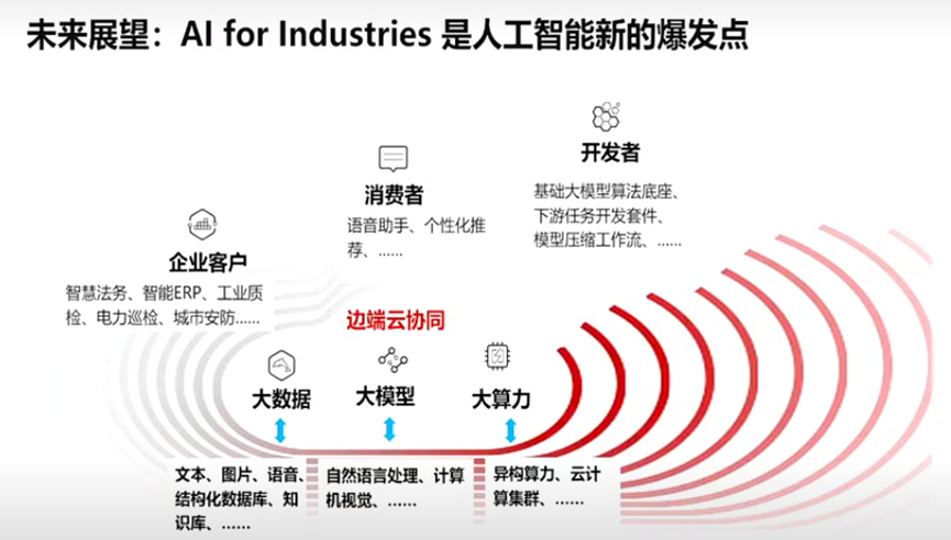 华为盘古大模型更新信息 但你可能要失望了插图