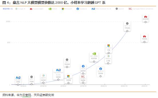 天风计算机缪欣君：当AI遇见国家云: 盘古大模型拆解