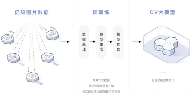 号称千亿级参数量冠绝全球：华为盘古大模型到底是个啥水平？插图3