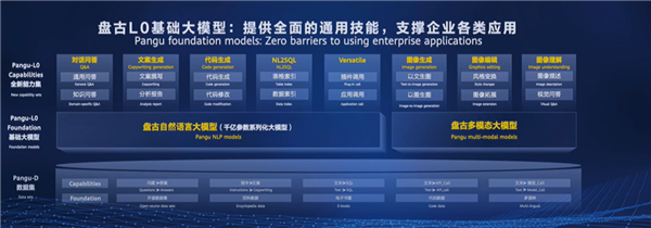 华为云盘古大模型3.0发布AI云服务同时上线：200亿亿次性能插图3