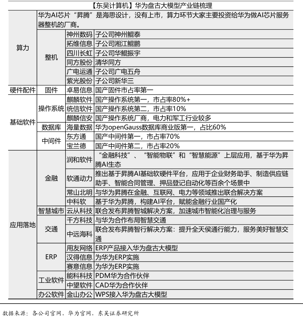 华为“盘古”AI大模型来了，常山北明一字涨停，哪些上市公司在布局？插图1