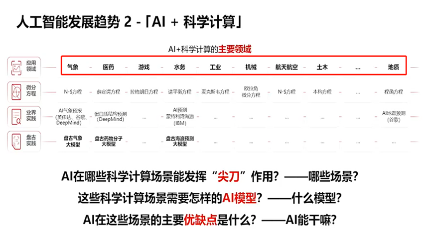 华为盘古大模型更新信息 但你可能要失望了插图2