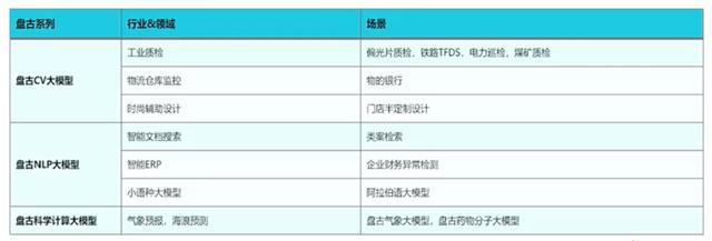 百度、阿里之后，华为加入大模型争霸赛插图2