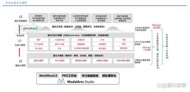 千呼万唤，华为“盘古Chat”终于要面世插图2