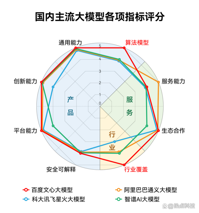 追超ChatGPT 4？百度文心大模型4.0将于近期推出，或将带来新变革插图