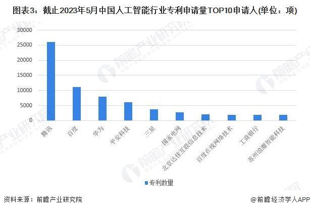 华为“盘古大模型3.0”：7月7日，正式发布！「附AIGC行业分析」插图2