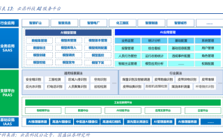 华为“盘古”有望成国内最强ChatGPT应用！首个多模态千亿AI大模型上线在即，产业链上市公司一览