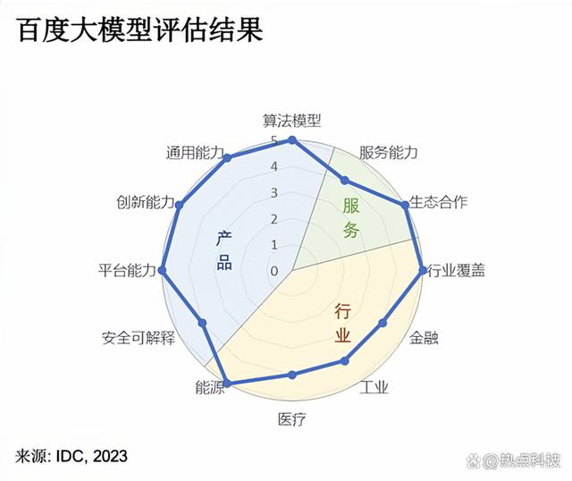 追超ChatGPT 4？百度文心大模型4.0将于近期推出，或将带来新变革插图1