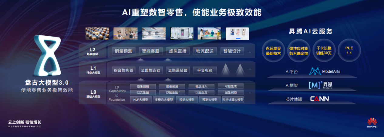 华为云盘古大模型零售行业联创计划发布，助力行业数智化升级插图1