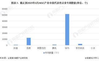 华为“盘古大模型3.0”：7月7日，正式发布！「附AIGC行业分析」