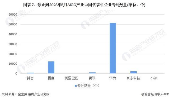 华为“盘古大模型3.0”：7月7日，正式发布！「附AIGC行业分析」插图3