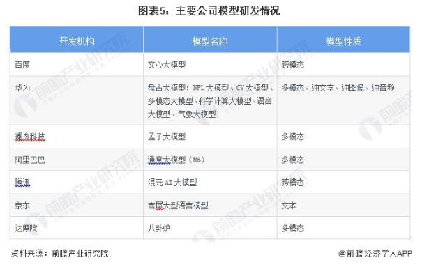 华为“盘古大模型3.0”：7月7日，正式发布！「附AIGC行业分析」插图1