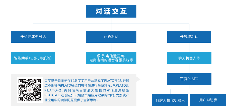 《2022AI营销白皮书》与《中国AI营销人才发展报告》重磅发布插图17