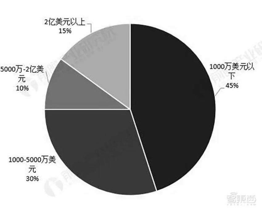 进击的2019：AI芯片十大新势力插图30