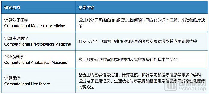 计算医学白皮书发布，数据和计算正在加速改变医学插图14