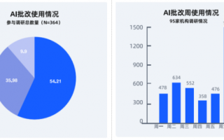 国际教育行业新趋势：探索数据驱动与AI应用