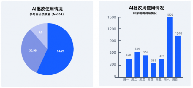 国际教育行业新趋势：探索数据驱动与AI应用插图7