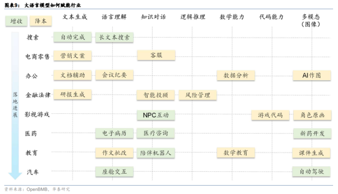 AI2.0：十年之后我们还能做什么插图7