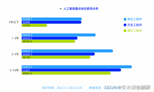 【2023程序员必看】人工智能行业分析插图8