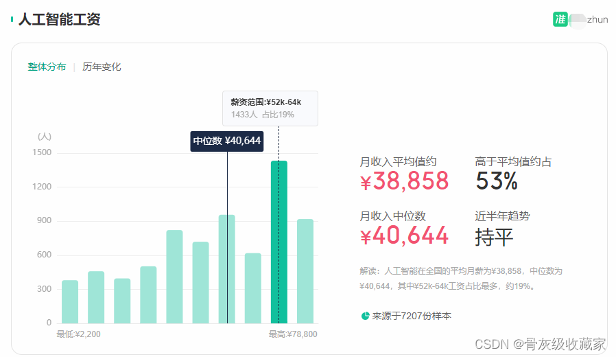 【2023程序员必看】人工智能行业分析插图2