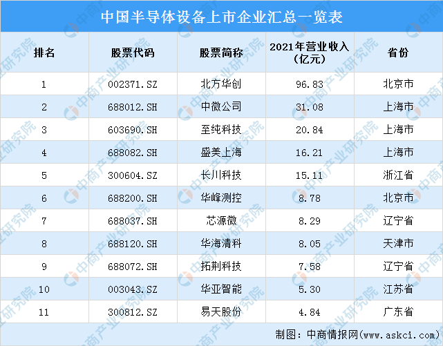 2022年中国AI芯片行业产业链上中下游市场分析（附产业链全景图）插图7