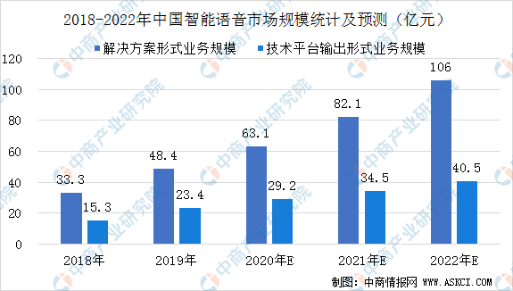 2021年中国人工智能产业链上中下游市场分析（附产业链全景图）插图8