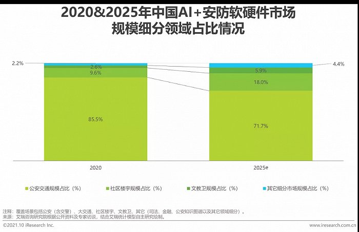 2021年中国AI+安防行业发展研究报告插图8