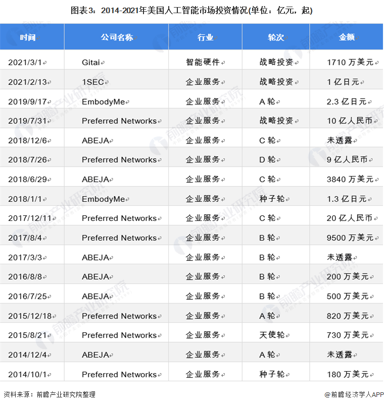 2021年全球人工智能行业市场规模、投融资现状及发展趋势分析 未来三大发展趋势插图2