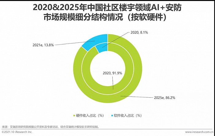 2021年中国AI+安防行业发展研究报告插图16