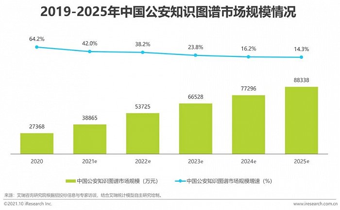 2021年中国AI+安防行业发展研究报告插图13