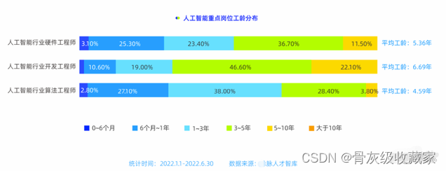 【2023程序员必看】人工智能行业分析插图9