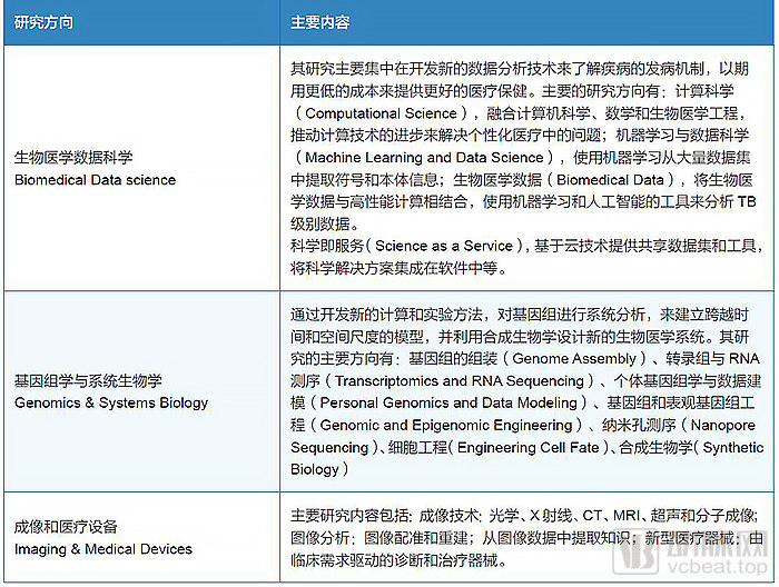 计算医学白皮书发布，数据和计算正在加速改变医学插图15