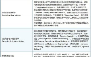 计算医学白皮书发布，数据和计算正在加速改变医学