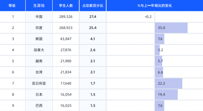 国际教育行业新趋势：探索数据驱动与AI应用插图1