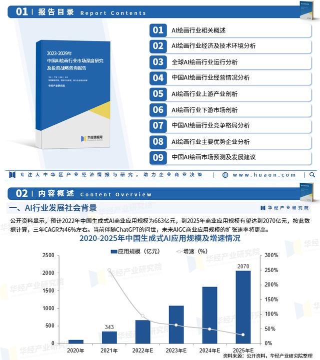 2023年中国AI绘画行业发展现状、市场消费情况及行业发展背景插图1