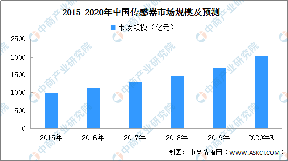 2021年中国人工智能产业链上中下游市场分析（附产业链全景图）插图4