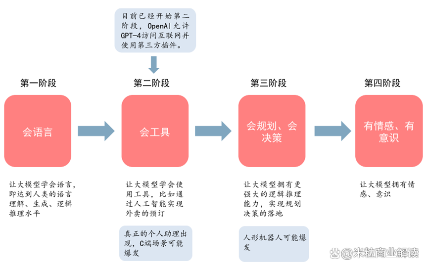 人工智能十大发展趋势插图2